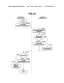 DOCUMENT MANAGEMENT SERVER AND DOCUMENT MANAGEMENT METHOD diagram and image