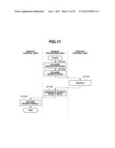 DOCUMENT MANAGEMENT SERVER AND DOCUMENT MANAGEMENT METHOD diagram and image