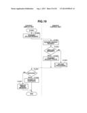 DOCUMENT MANAGEMENT SERVER AND DOCUMENT MANAGEMENT METHOD diagram and image