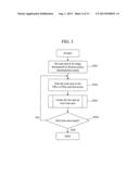 FILE LIST GENERATION METHOD AND SYSTEM, FILE LIST GENERATION APPARATUS,     AND PROGRAM diagram and image