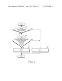 APPARATUS AND METHOD OF CONTROL POINT FOR DEVICE DISCOVERY diagram and image