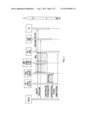 Method For Reducing Platform Boot Times By Providing Lazy Input/Output     Abstractions diagram and image