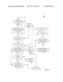 Method For Reducing Platform Boot Times By Providing Lazy Input/Output     Abstractions diagram and image