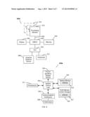 Method For Reducing Platform Boot Times By Providing Lazy Input/Output     Abstractions diagram and image