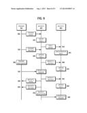 DATA TRANSFER AND RECOVERY diagram and image