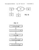 DATA TRANSFER AND RECOVERY diagram and image