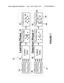 DETECTION, DIAGNOSIS, AND MITIGATION OF SOFTWARE FAULTS diagram and image