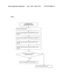 Authorization and Authentication Based on an Individual s Social Network diagram and image