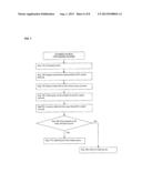 Authorization and Authentication Based on an Individual s Social Network diagram and image