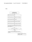 Authorization and Authentication Based on an Individual s Social Network diagram and image