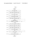 WASHING MACHINE AND CONTROL METHOD THEREOF diagram and image