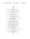 WASHING MACHINE AND CONTROL METHOD THEREOF diagram and image