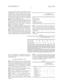 Combined Warp Sizing And Fixing Agent And New Method For Fixing Sulfur     Dyestuffs On Warp diagram and image