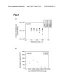 Steam Permselective Membrane, and Method Using Same for Separating Steam     from Mixed Gas diagram and image