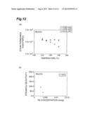 Steam Permselective Membrane, and Method Using Same for Separating Steam     from Mixed Gas diagram and image