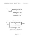 ARTICLES, SYSTEMS, AND METHODS RELATING TO THERMAL STABILITY OF     NANOSTRUCTURED AND/OR MICROSTRUCTURED MATERIALS diagram and image