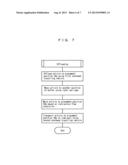 Conveying System and Converying Method diagram and image