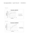 CONDITIONING APPARATUS AND METHOD FOR ION-SELECTIVE ELECTRODE diagram and image