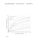 Method of Treating Municipal Wastewater and Producing Biomass with     Biopolymer Production Potential diagram and image