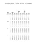 Chromatography Methods diagram and image