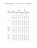 Chromatography Methods diagram and image