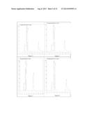 Chromatography Methods diagram and image