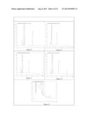 Chromatography Methods diagram and image