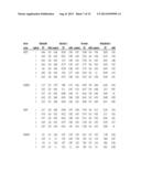 Chromatography Methods diagram and image