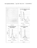 Chromatography Methods diagram and image