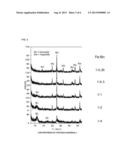 MAGNETITE AND BIRNESSITE AGGREGATE-FORM MIXTURE, SYNTHESIS METHOD     THEREFOR, AND WATER-TREATMENT METHOD USING MIXTURE diagram and image