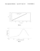 Method for Synthesis of MultiFunctional FE6+ - FE3+ Agent diagram and image