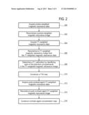 MRI PHANTOM WITH A PLURALITY OF COMPARTMENTS FOR T1 CALIBRATION diagram and image