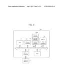 SYSTEM ON CHIP, OPERATION METHOD OF THE SAME, AND MOBILE DEVICE INCLUDING     THE SAME diagram and image