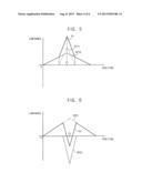 METHOD OF COMPENSATING A STAIN, A METHOD OF DRIVING A DISPLAY PANEL HAVING     THE METHOD OF COMPENSATING A STAIN AND A  DISPLAY APPARATUS FOR     PERFORMING THE METHOD OF DRIVING THE DISPLAY PANEL diagram and image