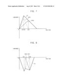 METHOD OF COMPENSATING A STAIN, A METHOD OF DRIVING A DISPLAY PANEL HAVING     THE METHOD OF COMPENSATING A STAIN AND A  DISPLAY APPARATUS FOR     PERFORMING THE METHOD OF DRIVING THE DISPLAY PANEL diagram and image