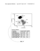 BLOOD AND CELL ANALYSIS USING AN IMAGING FLOW CYTOMETER diagram and image
