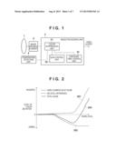 IMAGE CAPTURING APPARATUS AND METHOD FOR CONTROLLING THE SAME diagram and image