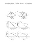 Multifocal Contact Lenses And Related Methods And Uses To Improve Vision     Of Presbyopic Subjects diagram and image