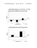 Multifocal Contact Lenses And Related Methods And Uses To Improve Vision     Of Presbyopic Subjects diagram and image