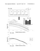 Multifocal Contact Lenses And Related Methods And Uses To Improve Vision     Of Presbyopic Subjects diagram and image