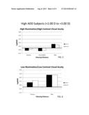 Multifocal Contact Lenses And Related Methods And Uses To Improve Vision     Of Presbyopic Subjects diagram and image