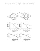 Multifocal Contact Lenses And Related Methods And Uses To Improve Vision     Of Presbyopic Subjects diagram and image