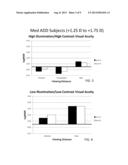 Multifocal Contact Lenses And Related Methods And Uses To Improve Vision     Of Presbyopic Subjects diagram and image