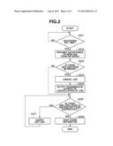 IMAGE FORMING APPARATUS, METHOD FOR CONTROLLING IMAGE FORMING APPARATUS,     AND STORAGE MEDIUM diagram and image