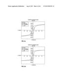 RESIDUAL MAGNETIC DEVICES AND METHODS diagram and image