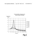 Vibrator source system for improved seismic imaging diagram and image