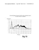 Vibrator source system for improved seismic imaging diagram and image