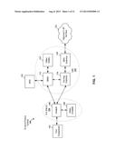 Dual Domain Camping With a Single Radio UE diagram and image