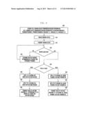 METHOD AND APPARATUS FOR TRANSMITTING/RECEIVING DATA ON MULTIPLE CARRIERS     IN MOBILE COMMUNICATION SYSTEM diagram and image