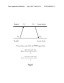 Open/Closed Loop Synchronization for Radio Transmitters diagram and image